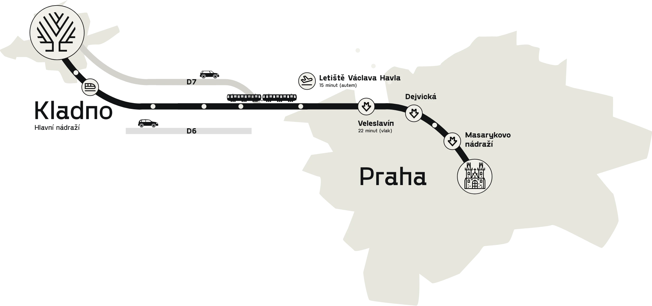 Kladno v srdci, Praha po ruce